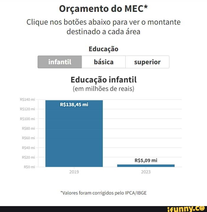 Tráfico de anão deu boa Resumo Robux de entrada Montante Bolsas