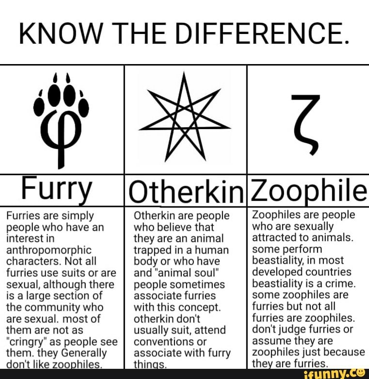 Therians, Otherkin, Furries