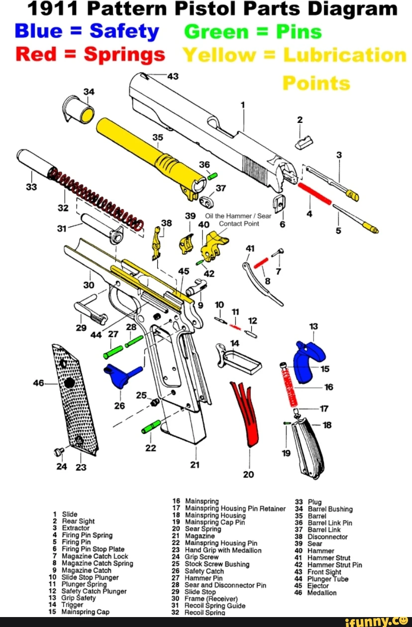 After detail strip and clean, where do you lube? | 1911Forum