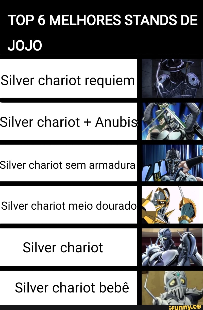 Using Silver Chariot Requiem In Different Jojo Games 