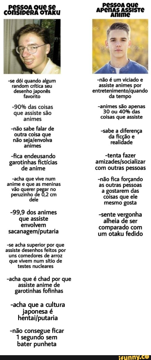 A realidade de 90% dos Otakus