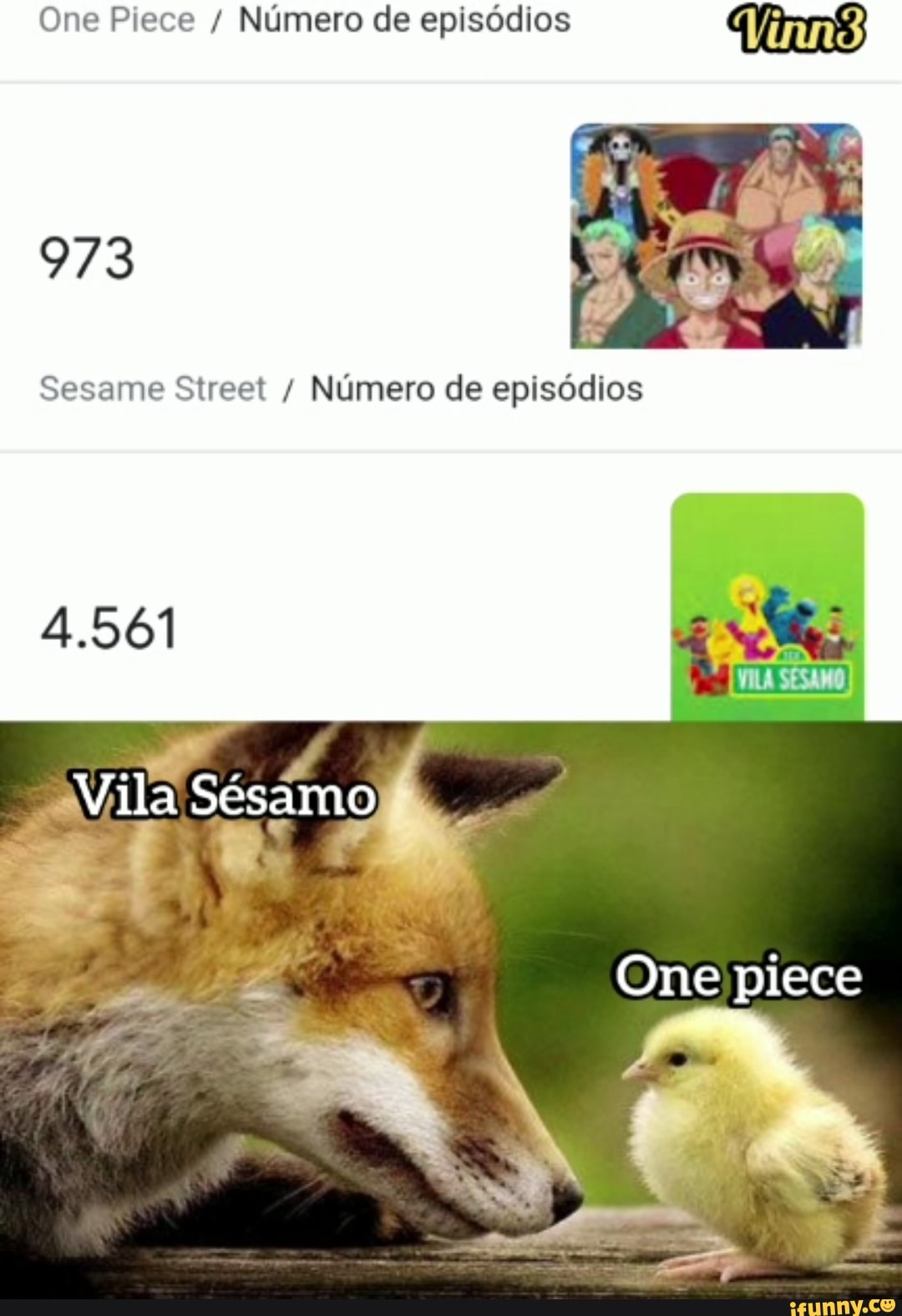 Go gle quantos episodios tem one piece 931 = Go gle quantos episodios tem  vila sesamo 9.712 episódios você fraco - iFunny Brazil