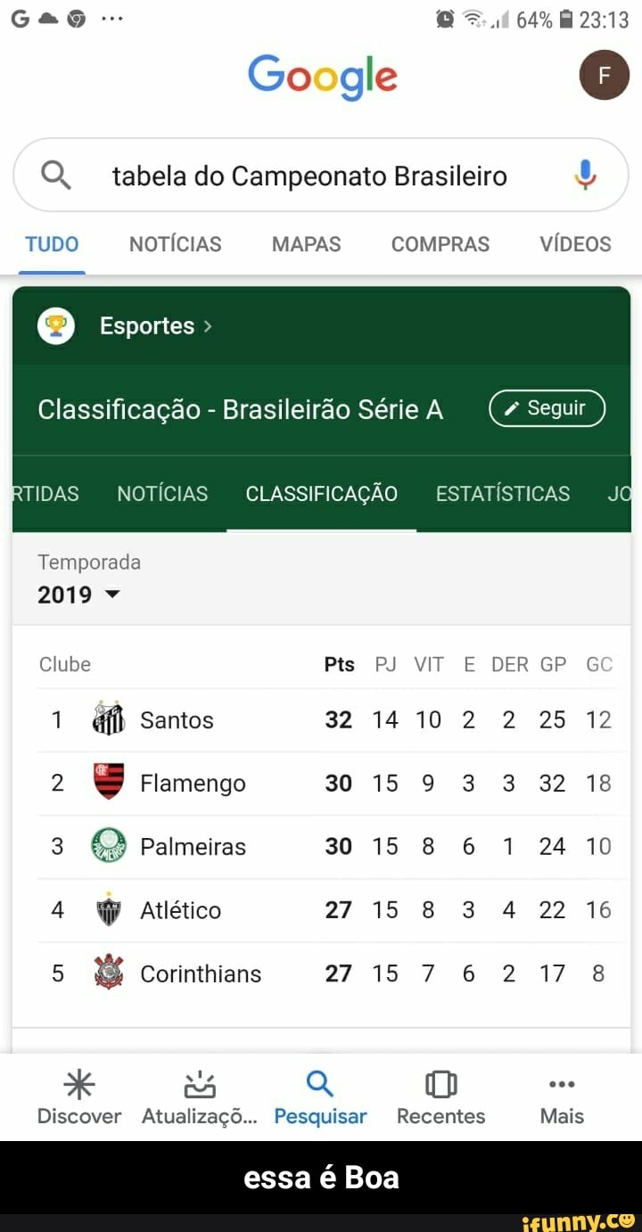 Tabela, Brasileirão Série B