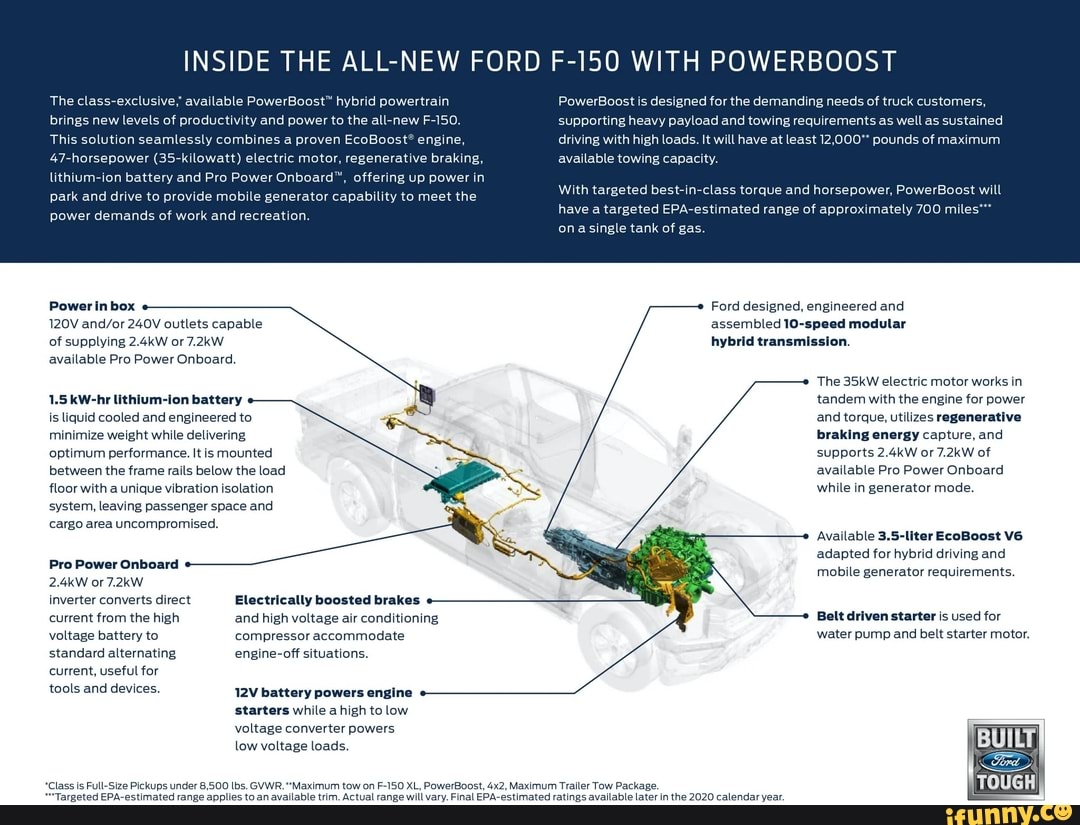 INSIDE THE ALL-NEW FORD F-150 WITH POWERBOOST The class-exclusive