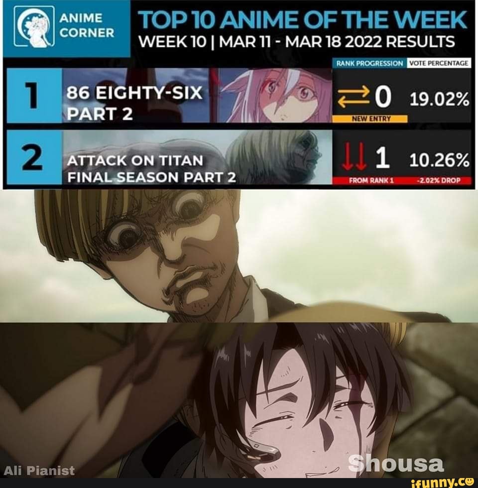 Fall 2021 Top Anime Rankings – Week 10 - Anime Corner