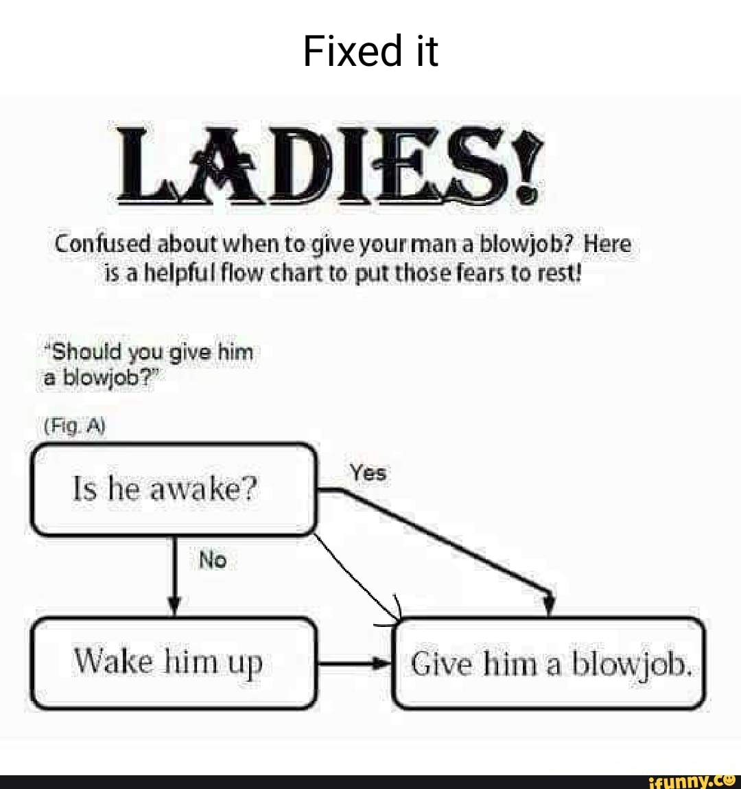 Fixed it LADIES! Confused about when to give your man a blowjob? Here is a  helpful