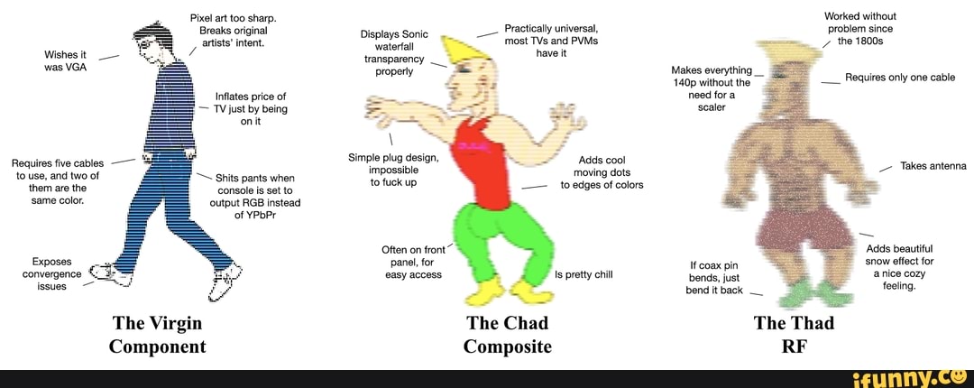 The Virgin Sprite vs The Chad Pixel Art : r/virginvschad