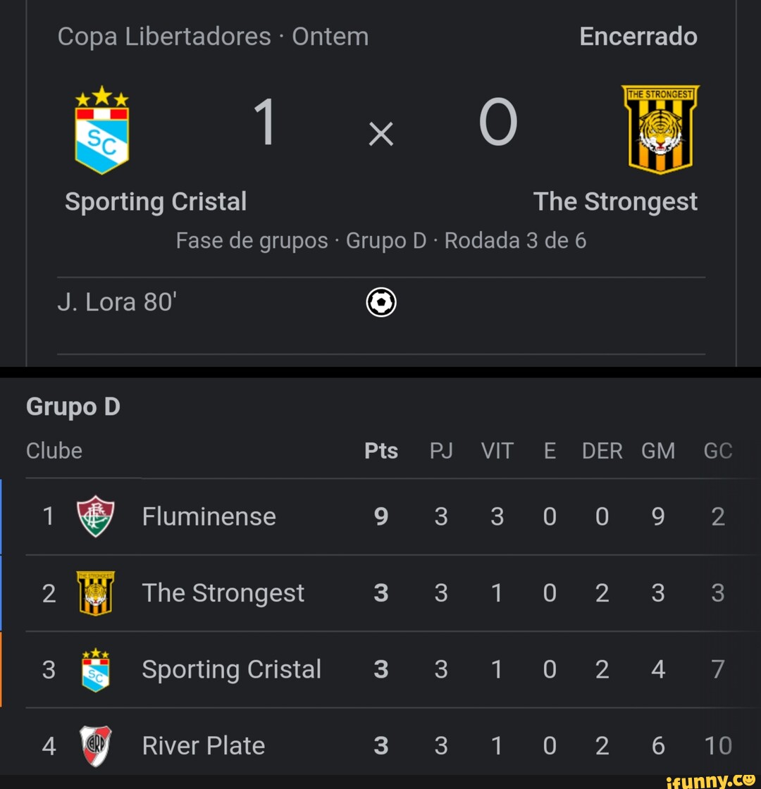 fase de grupos da Copa Libertadores 6° Rodada