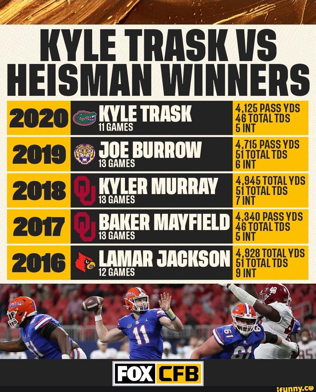 KYLE TRASK HEISMAN WINNERS KVLE TRASK GAMES JOE BURROW KYLER