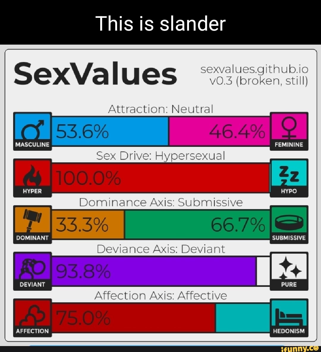 This is slander Se 53.6% al github. Attraction: Neutral MASCULINE FEMININE  Sex Drive: Hypersexual HYPO Dominance Axis: Submissive DOMINANT SUBMISSIVE  Deviance Axis: Deviant DEVIANT PURE Affection Axis: Affective AFFECTION  HEDONISM _____J -