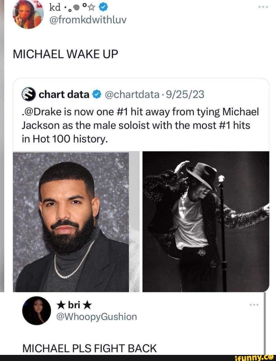 Chart Data Drake 