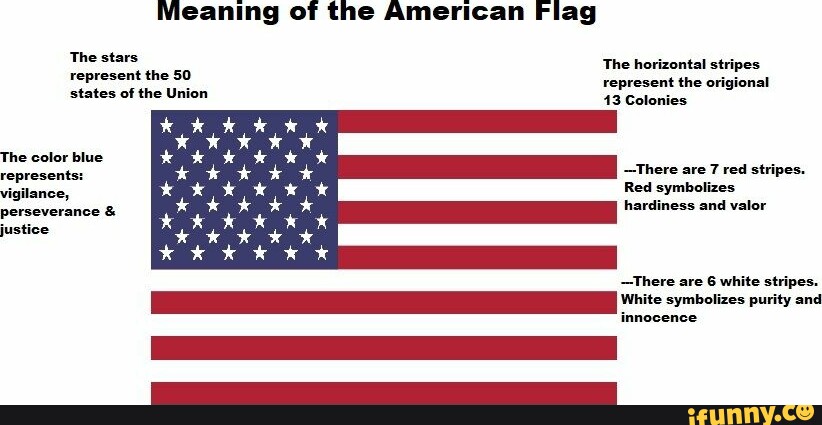 The Meaning of the Stars and Stripes