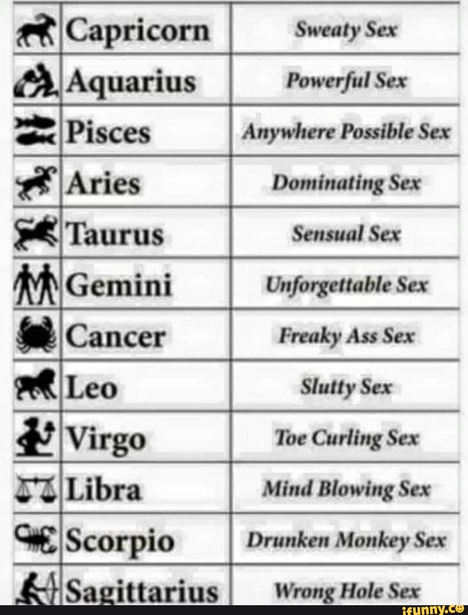 Capricorn Sex })Aquarius Powerful Sex sx Pisces Anywhere Possible Sex  Sensual Se Genial I Freaky