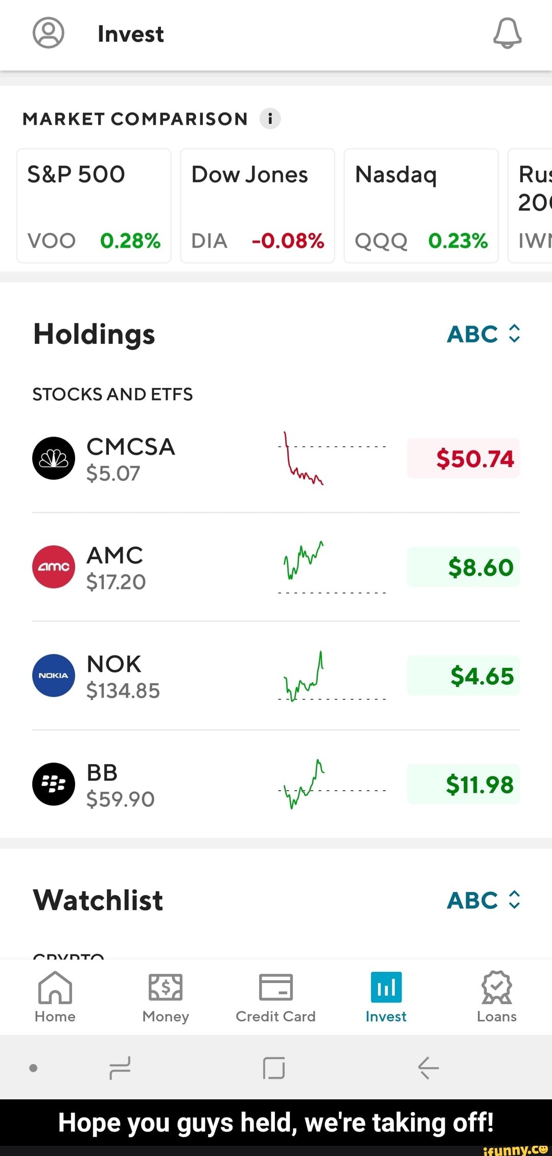 The ABCs of the QQQs