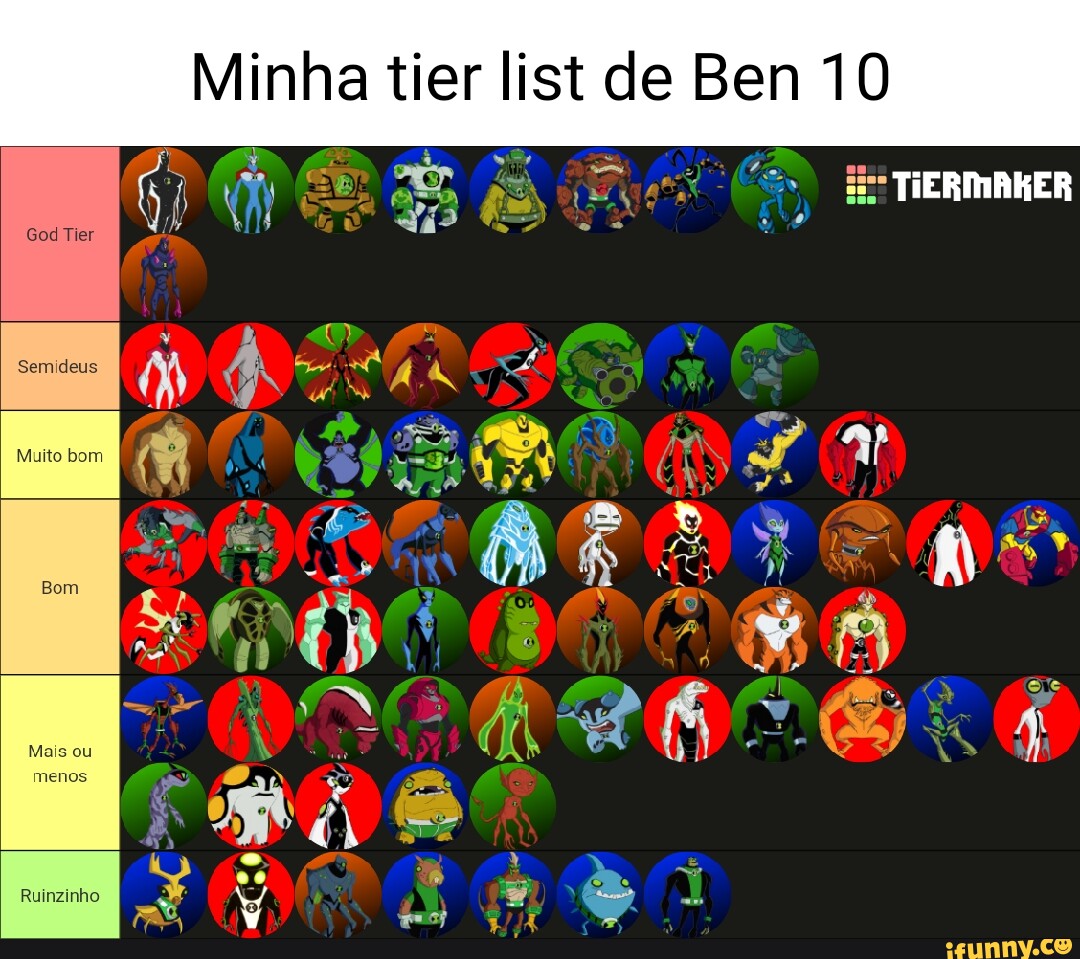 Favorite Ben 10 Aliens tier list