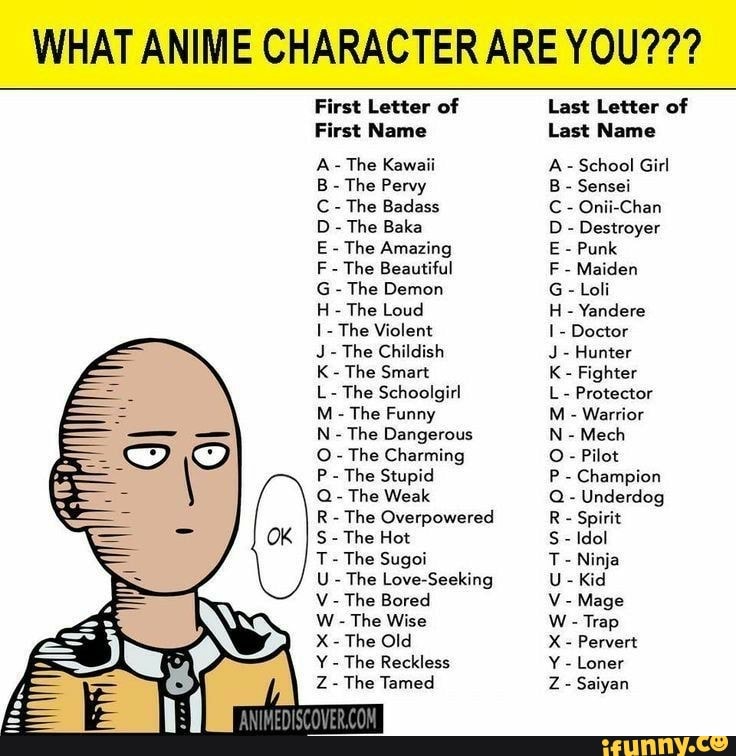 Can you name them all? : r/anime