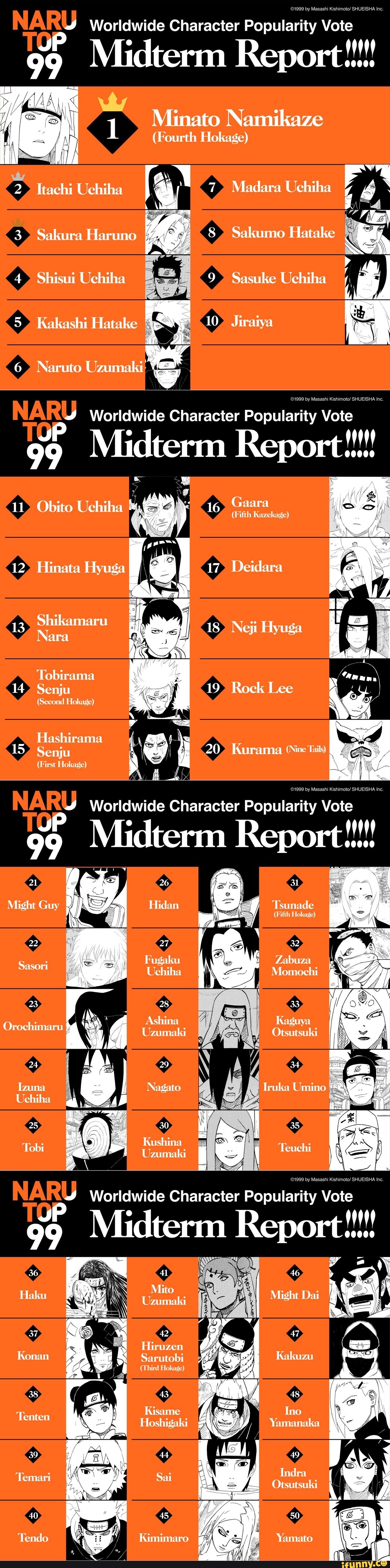 The First Worldwide NARUTO Character Popularity Vote, NARUTOP99