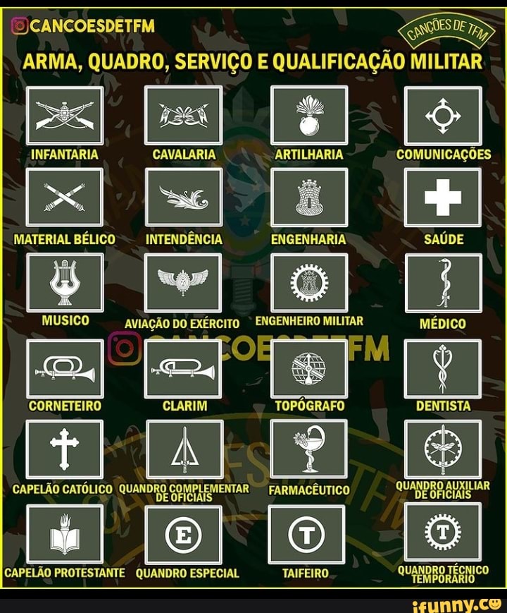 Direcção da Arma de Cavalaria – UNIDADES DO EXÉRCITO PORTUGUÊS