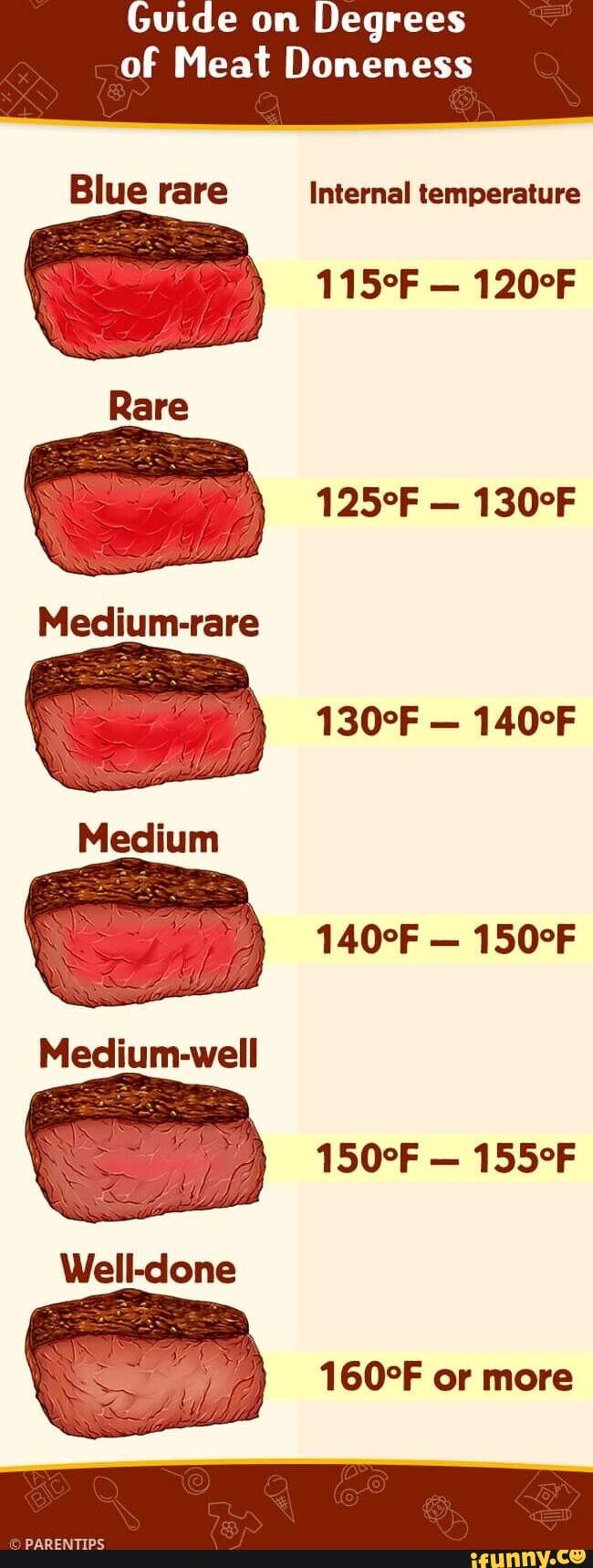 Guide On Degrees Of Meat Doneness Blue Rare Rare Medium Rare Medium