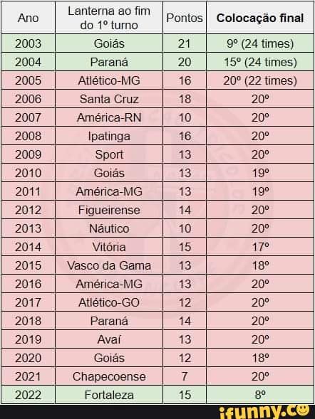 Brasília 1960: Empate 2-2 Uberlândia 2010: Atlético 4-3 Lo Montevideo 2009:  Cruzeiro 4-2 Ipatinga 1996: Atlético 2-1 2005: Empate 1-1 2006: Empate 0-0  Sete Lagoas 2010: Cruzeiro 1-0 2011: Atlético 4-3 Atlético 2-1 Cruzeiro 2-0  Cruzeiro 2-1 Cruzeiro 6-1