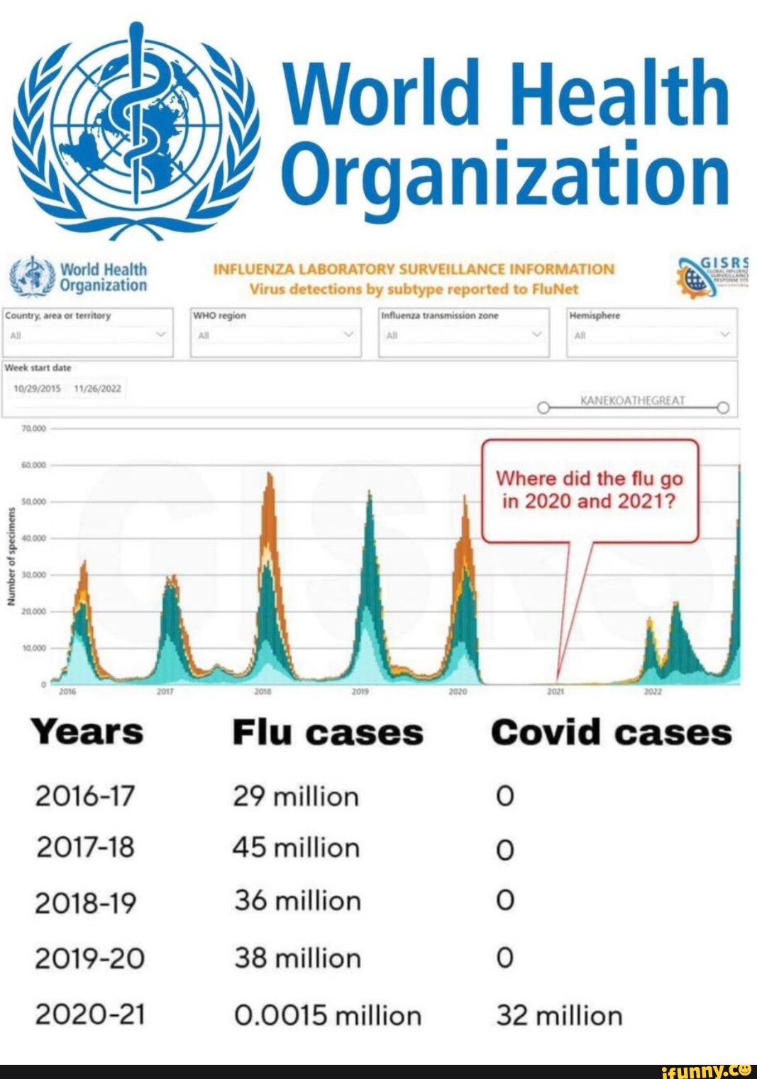 World Health Organization rid Heal INFLUENZA LABORATORY SURVEILLANCE