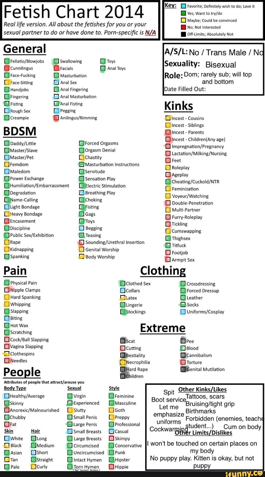 Fetish Chart 2014 Real life version. All about the fetishes for you or your  sexual partner