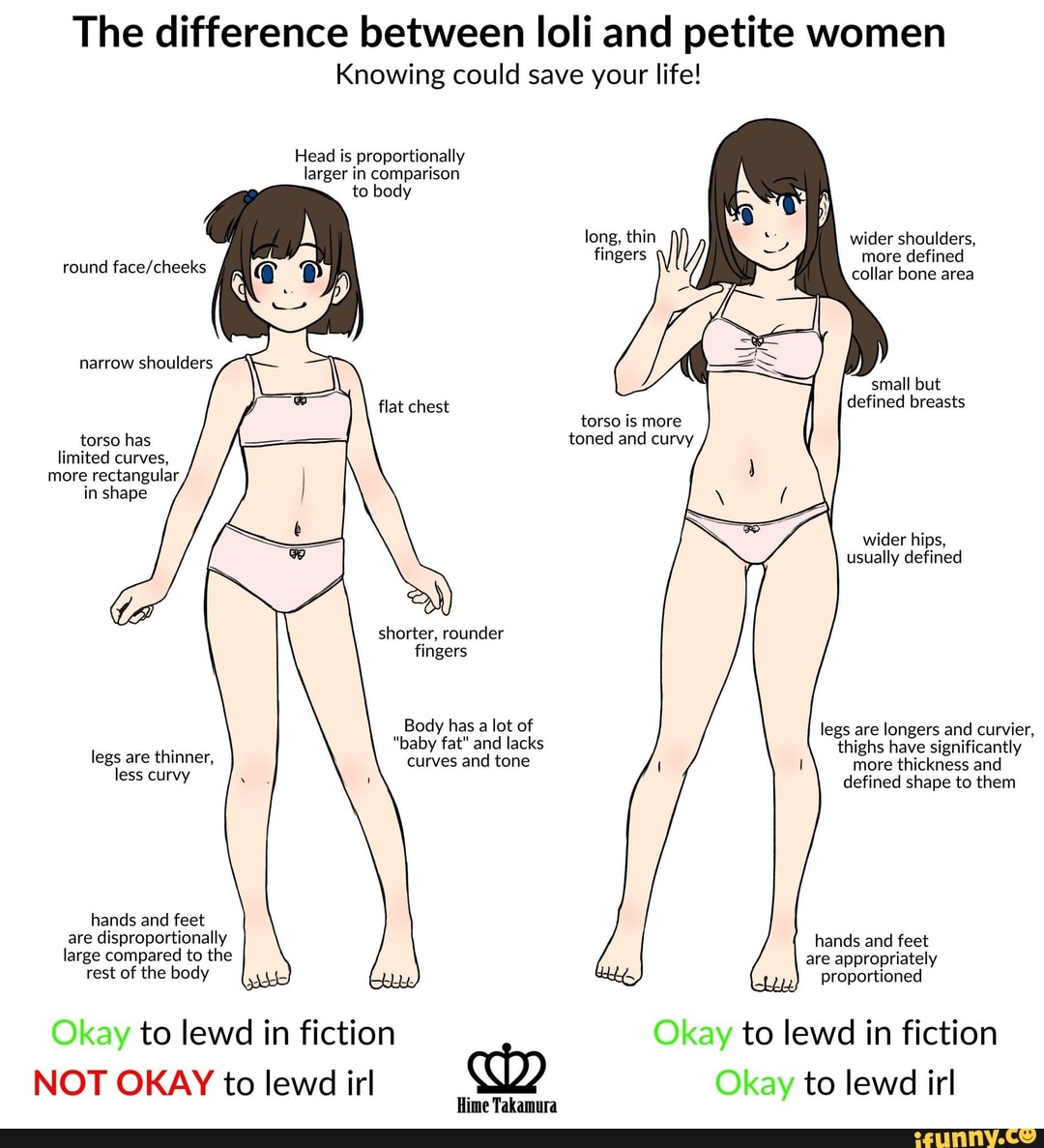 The difference between loli and petite women Knowing could save your life!  Head is proportionally larger