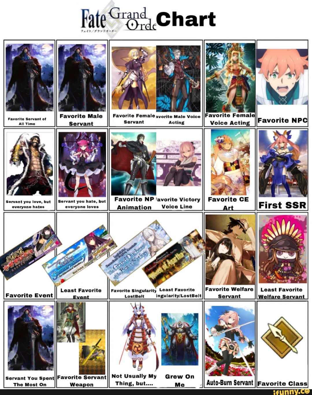 Fate/Stay Night Elimination Game - Vote out your least favorite character  (poll in the comments) : r/fatestaynight