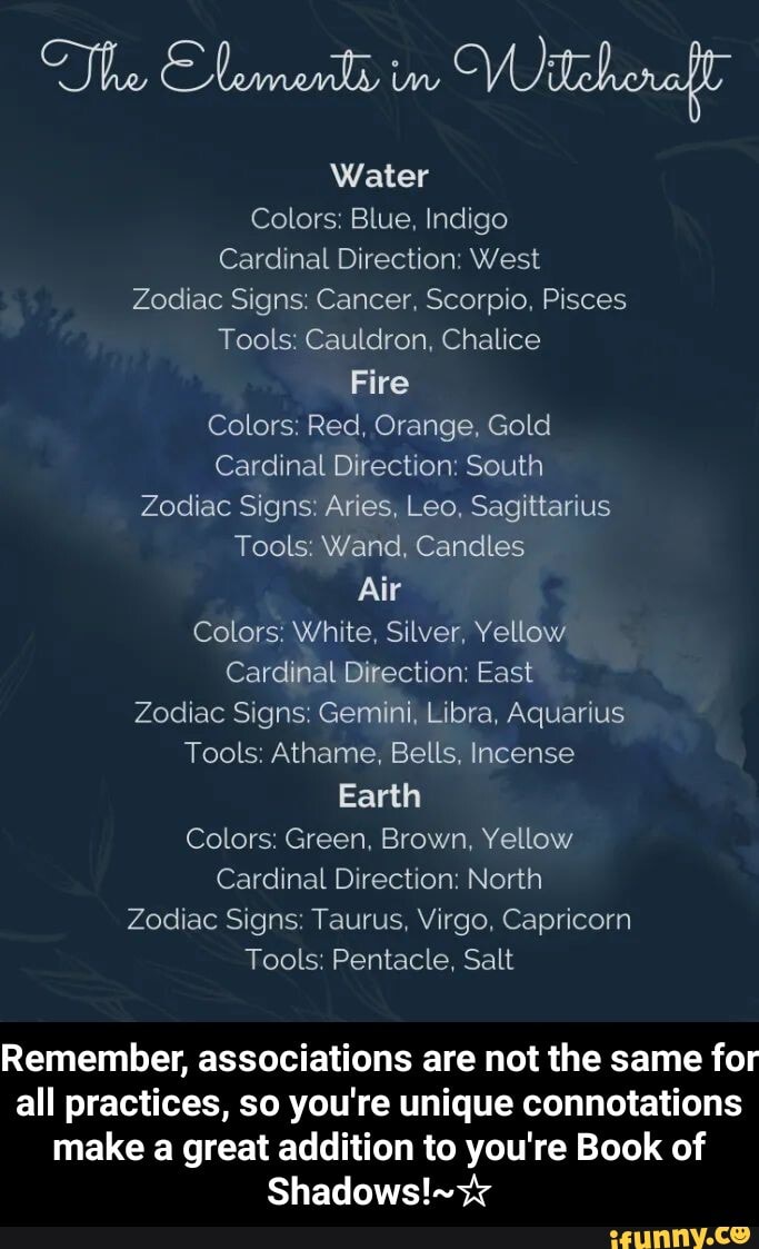 Ft Water Colors Blue Indigo Cardinal Direction West Zodiac