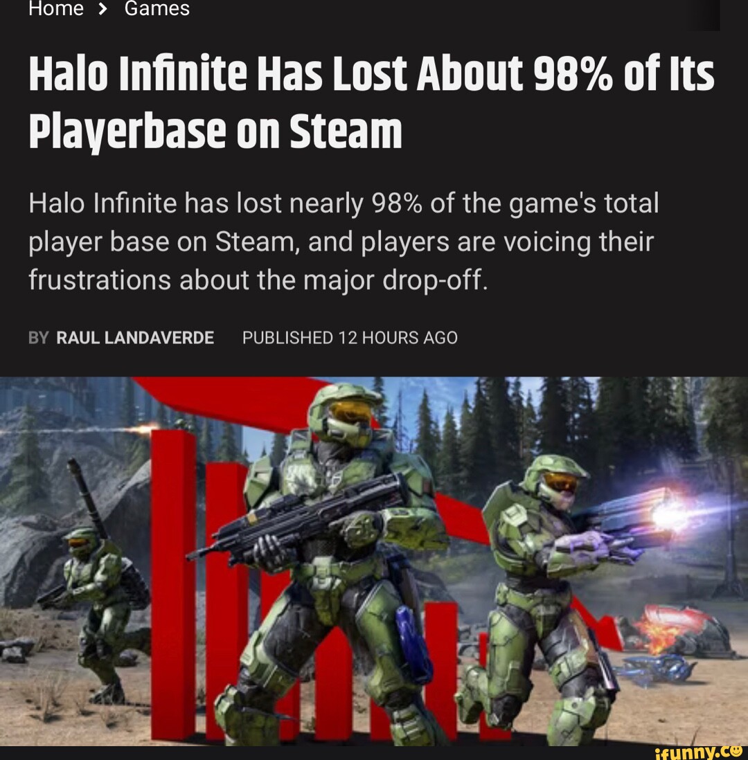 TIL Halo Infinite has lost nearly 98% of its initial player base