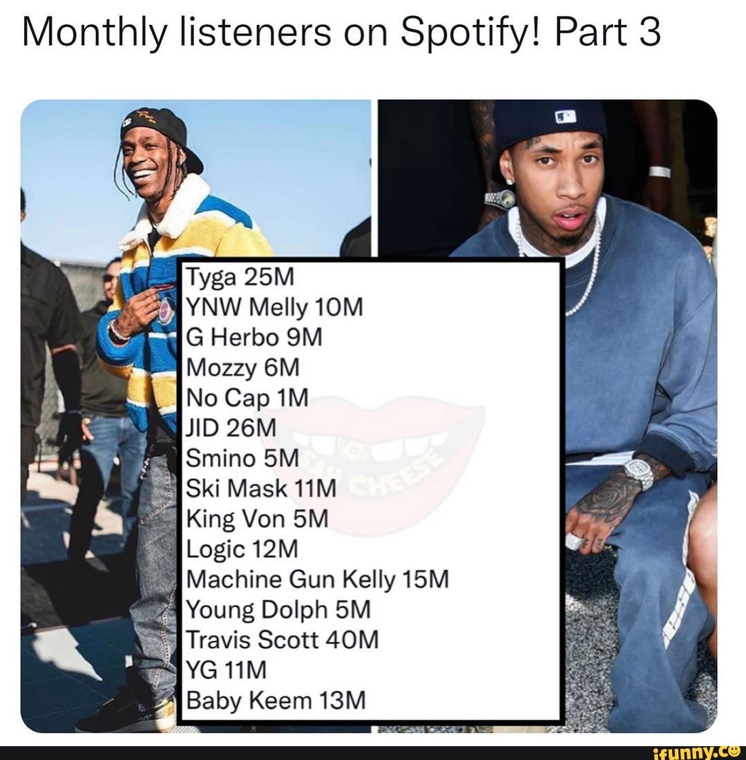 Monthly listeners on Spotify! Part 3 Tyga YNW Melly Herbo SM Mozzy No Cap  1Smino Ski Mask King Von Logic Machine Gun Kelly Young Dolph ravis Scott YG  Baby Keen - iFunny Brazil