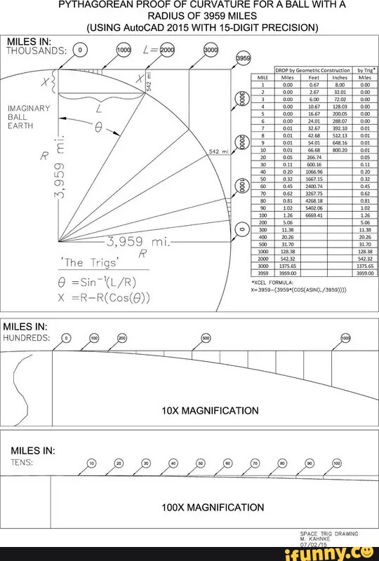 PYTHAGOREAN PROOF OF CURVATURE FOR A BALL WITH RADIUS OF 3959 MILES ...