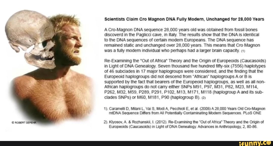 Scientists Claim Cro Magnon DNA Fully Modern, Unchanged for 28,000