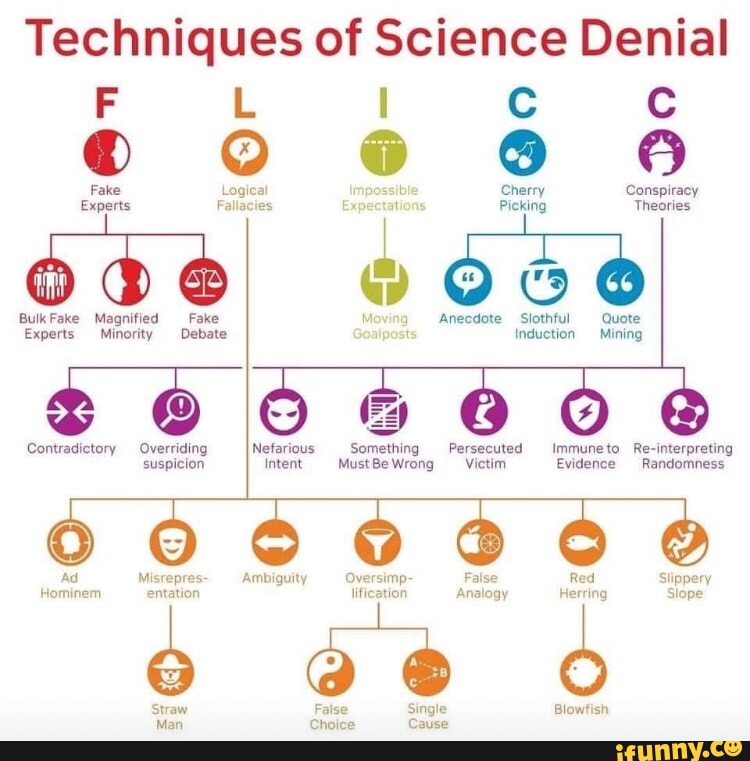 Cherry Picking Fallacy