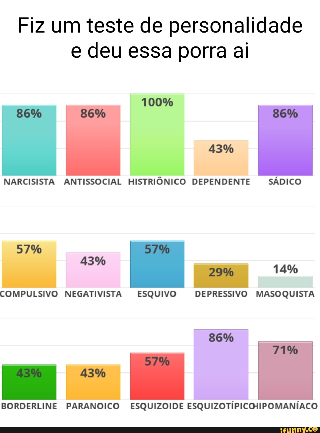 Quiz de Personalidade de Mangás - Página 14