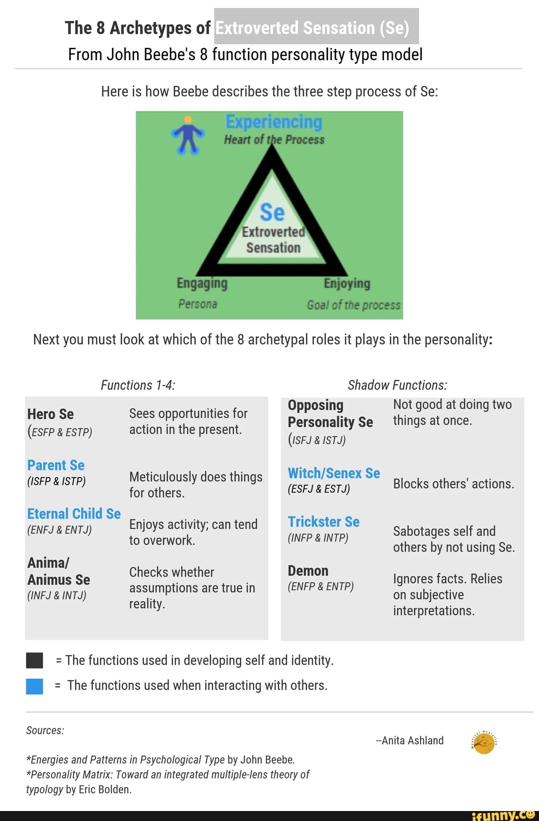 SCP-082 Genetically human Personality Type, MBTI - Which Personality?