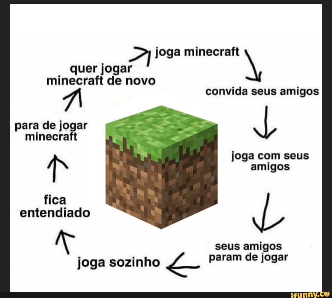 Joga minecraft N quer jogar minecraft de novo convida seus amigos para de  jogar minecra! joga com seus amigos fica entendiado seus amigos joga  sozinho Param de jogar - iFunny Brazil