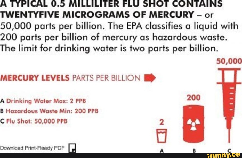 A TYPICAL 0.5 MILLILITER FLU SHOT CONTAINS TWENTYFIVE MICROGRAMS OF