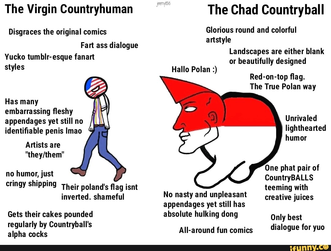 CountryBall & CountryHumans