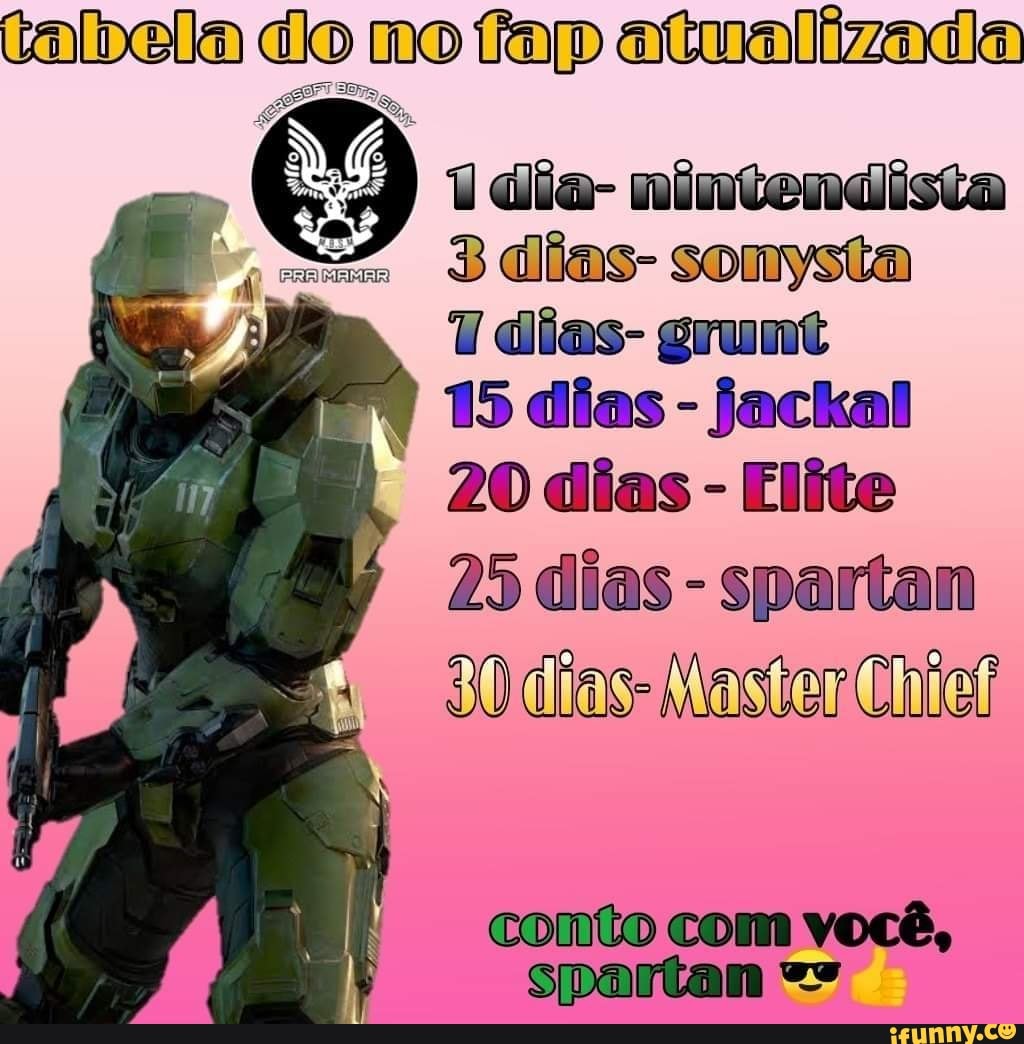 Tabela do no fap atwalizada 1dia- nintendista 3 dias- sonysta dias- grunt  15 dias - jackal 20 dias - Elite 25 dias - spartan 0 dias- Master Chic  comto com voce, spartan - iFunny Brazil