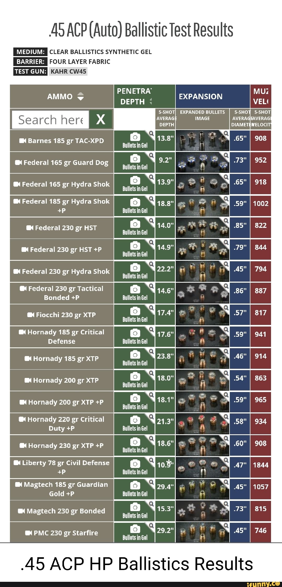 Ballistic Gel testing results for Alco Precision Bullets .308 in 168 grain