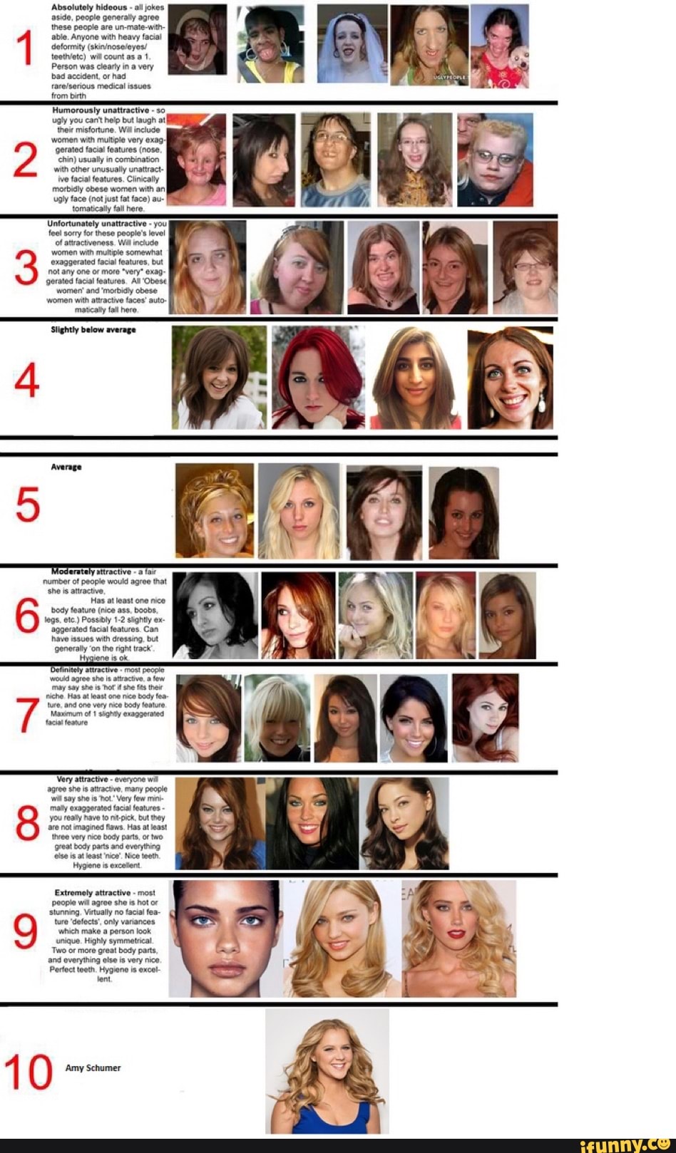 Attractive Face Scale, These women do not exist. They each …