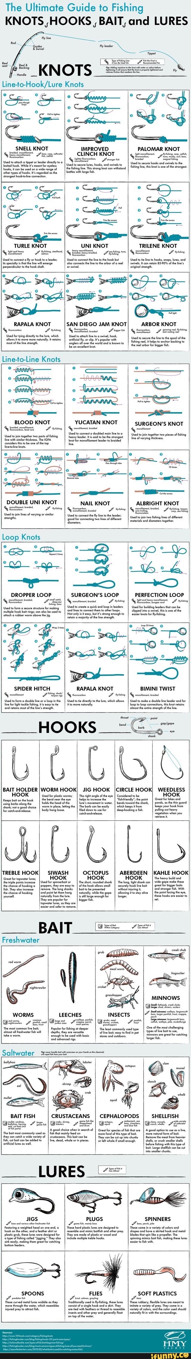 The Ultimate Guide to Fishing KNOTS ,HOOKS , BAIT, and LURES Knots Gu SNELL  KNOT Used ach