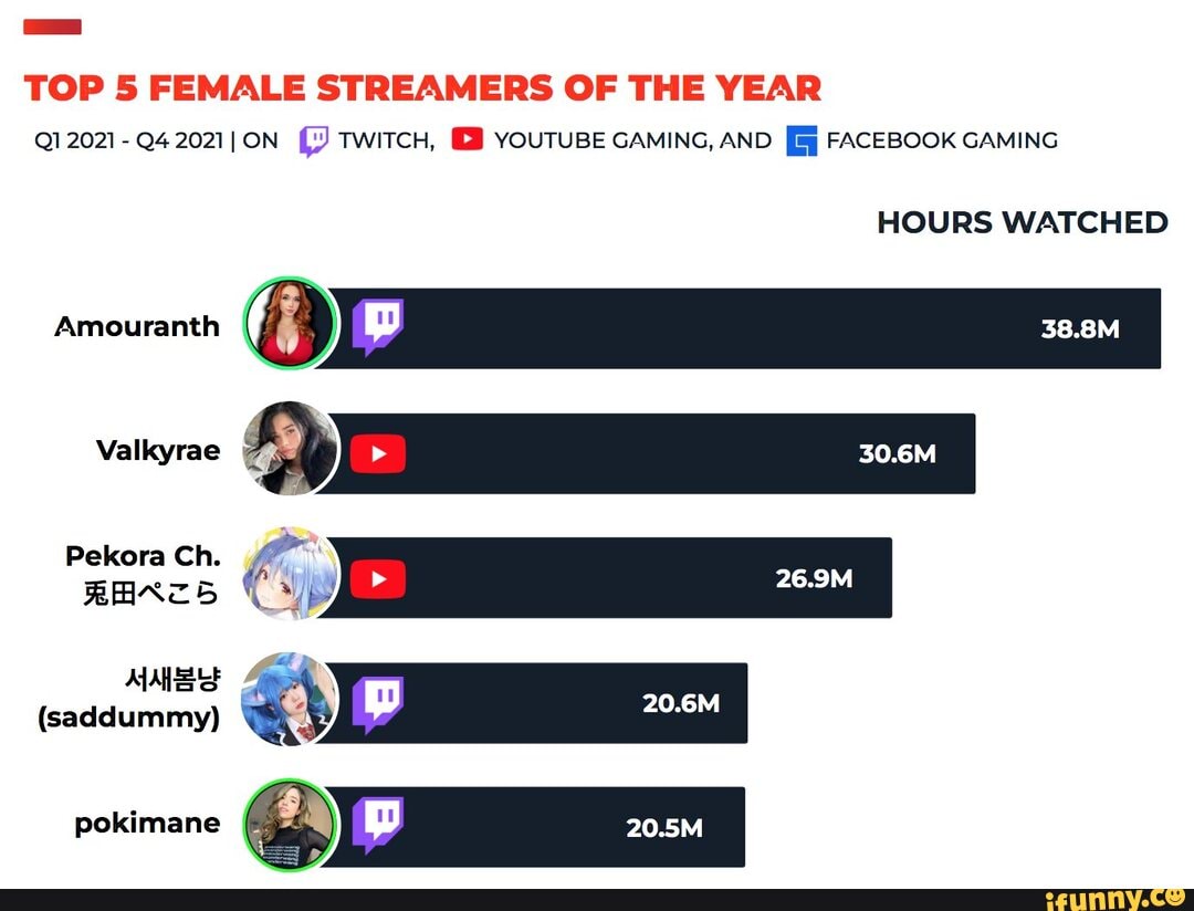 Os melhores streamers do Brasil na Twitch em 2021