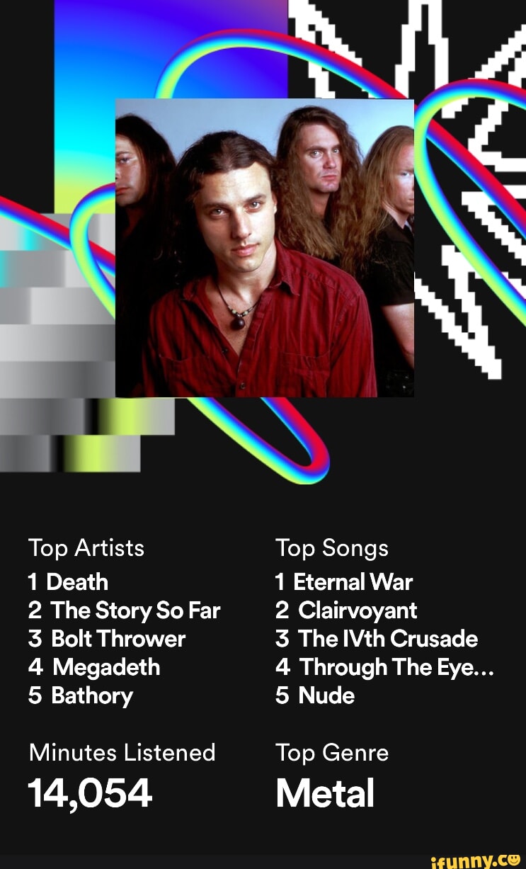 Top Artists 1 Death 2 The Story So Far 3 Bolt Thrower 4 Megadeth 5