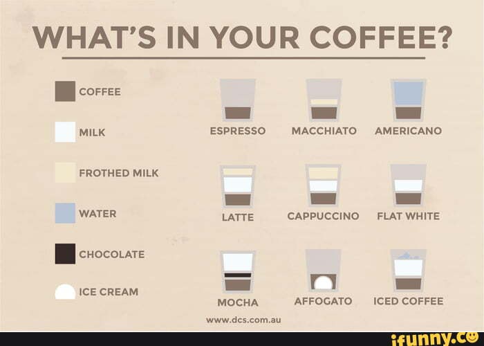 Do you know your Americano from your Macchiato?