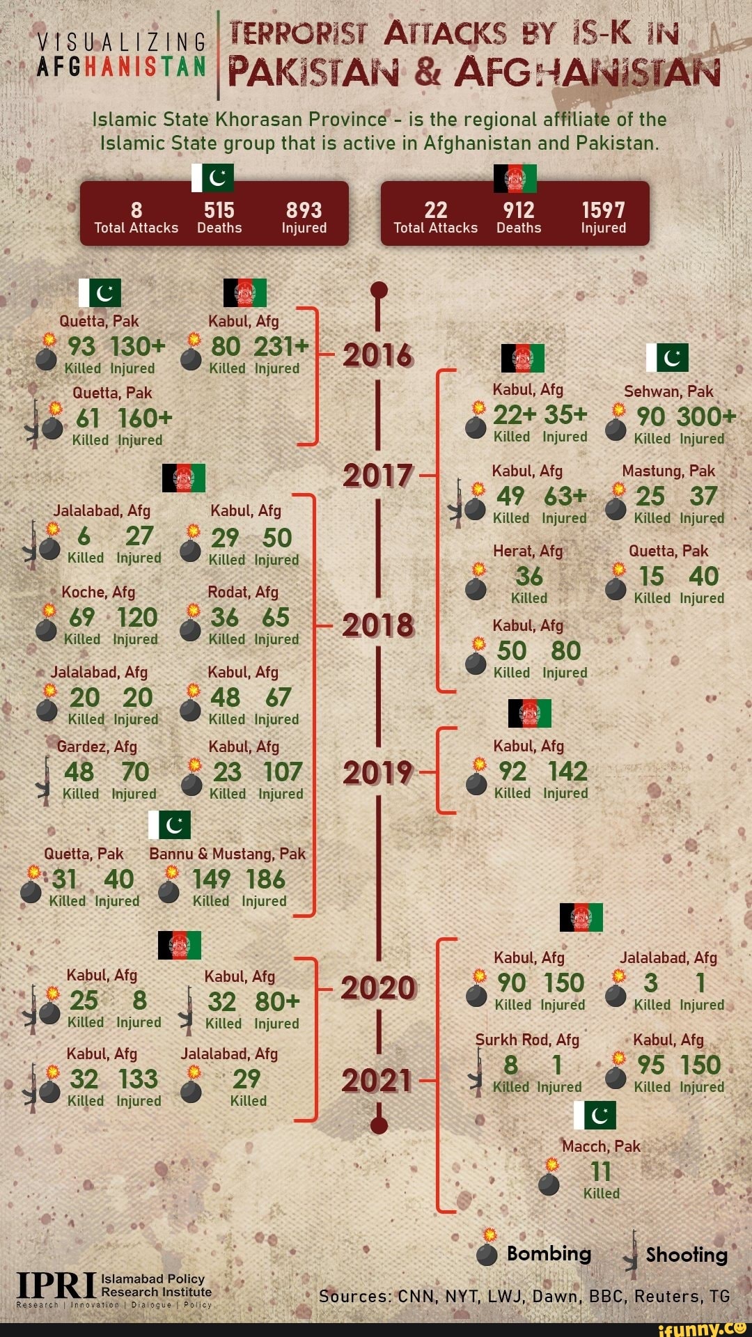 Kabul, Afg Kabul, Afg Kabul, 25 Afg Kabul, 32 Afg 80+ 2020 II 70 Kabul ...