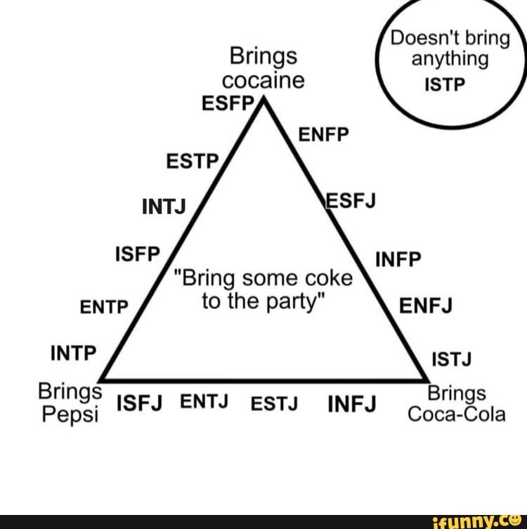 MBTI according to memes: Re ENFJ ENFP ENTP 'ENTJ INTJ INTP INFJ Sensors  Posted in JENTJmemes by wAlykSkylaAgain reddit - iFunny Brazil