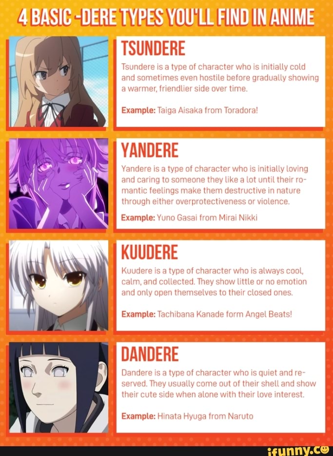 Which anime dere types like Tsundere best represent each MBTI personality  type? - Quora