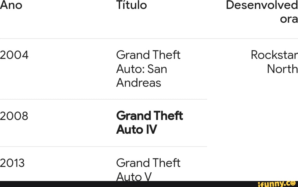 O, fundador da rockstar north Todas Imagens Notícias Vídeos Maps Rockstar  North Fundadores David Jones Mike